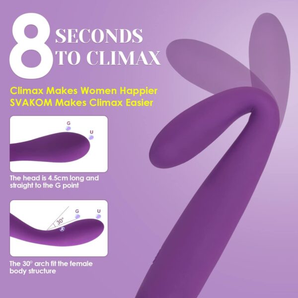 SVAKOM Pulse Pure Clit Stimulator Nipples Sucker with 5 Modes 3 Intensity + SVAKOM Coco G Spot Vibrator - 8 Seconds to Climax Finger Shaped Waterproof Vibes for Women - Image 7